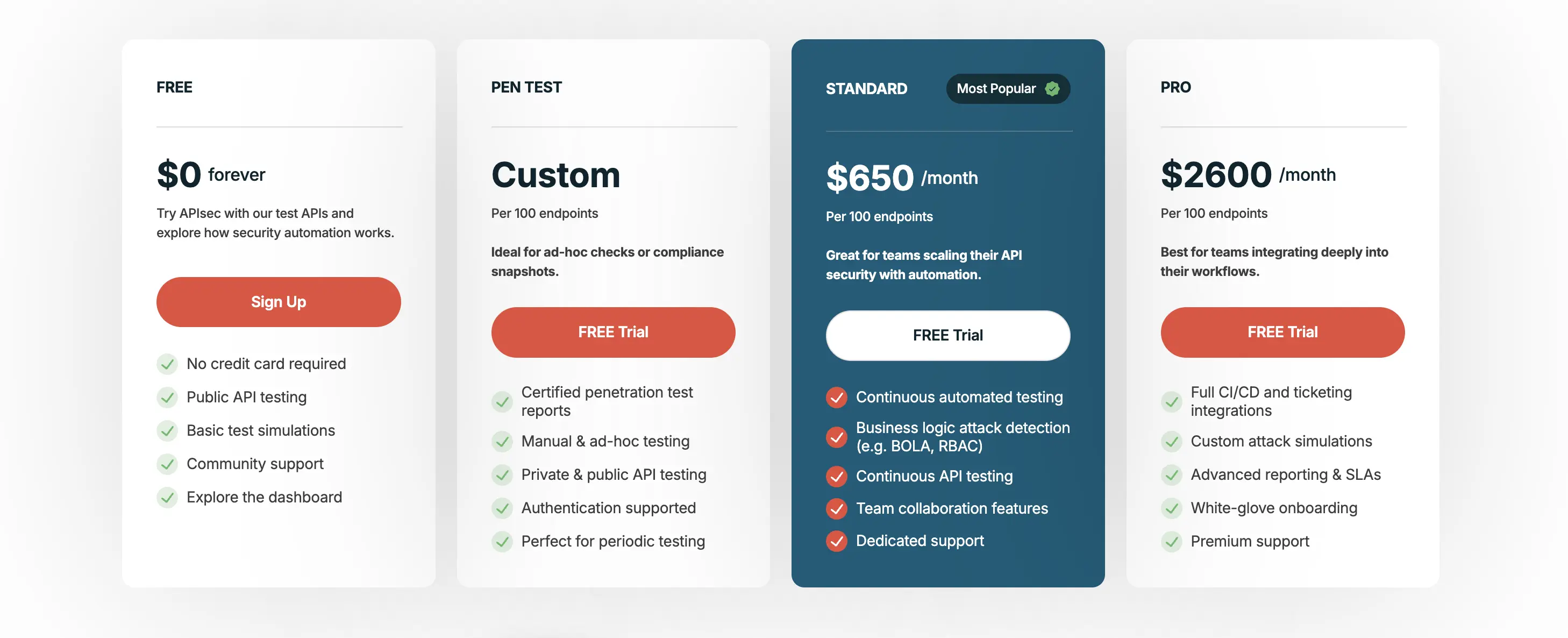 api sec pricing